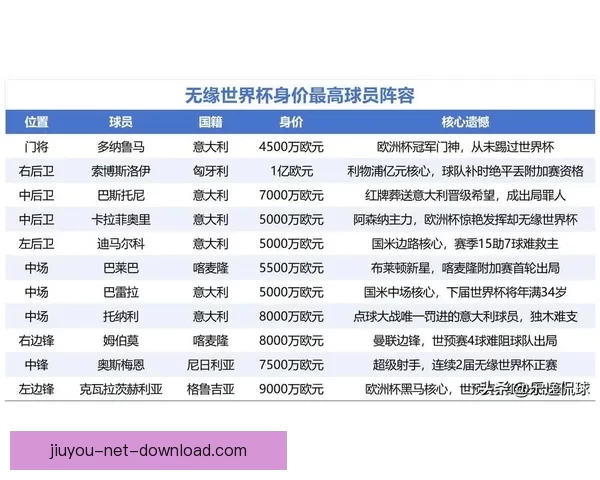 2026世界杯焦点球星盘点引领全球球迷热潮分析